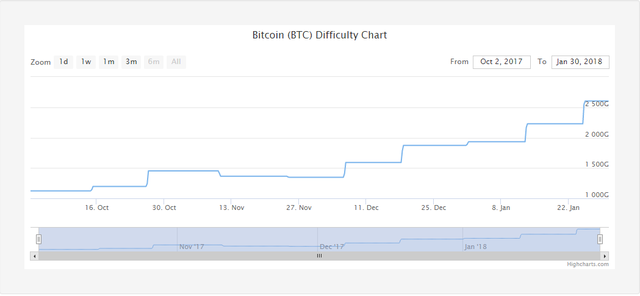 Đào Bitcoin tại Việt Nam có dễ kiếm lãi? - Ảnh 2.