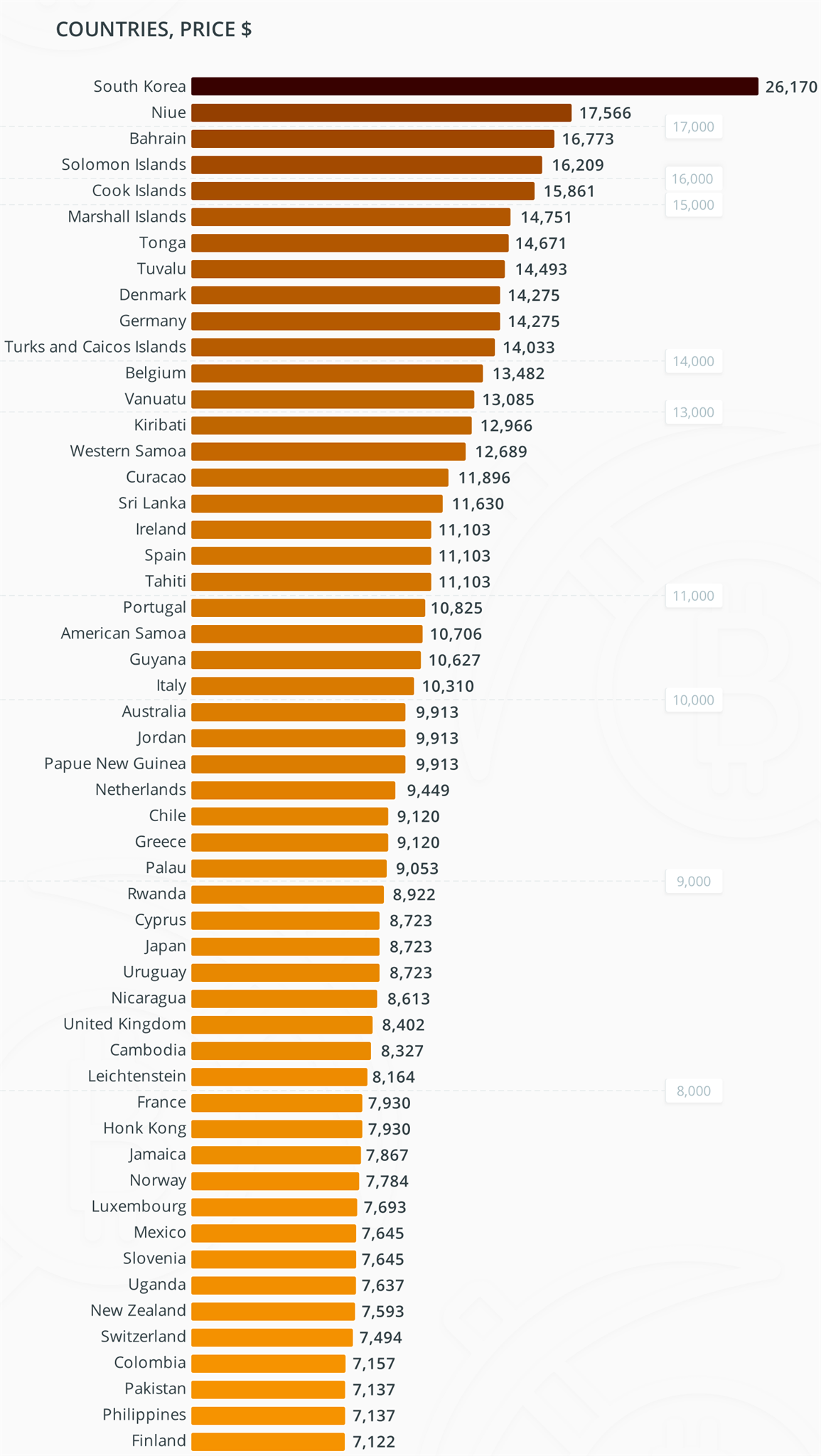 Bitcoin Mining Cost Infographic