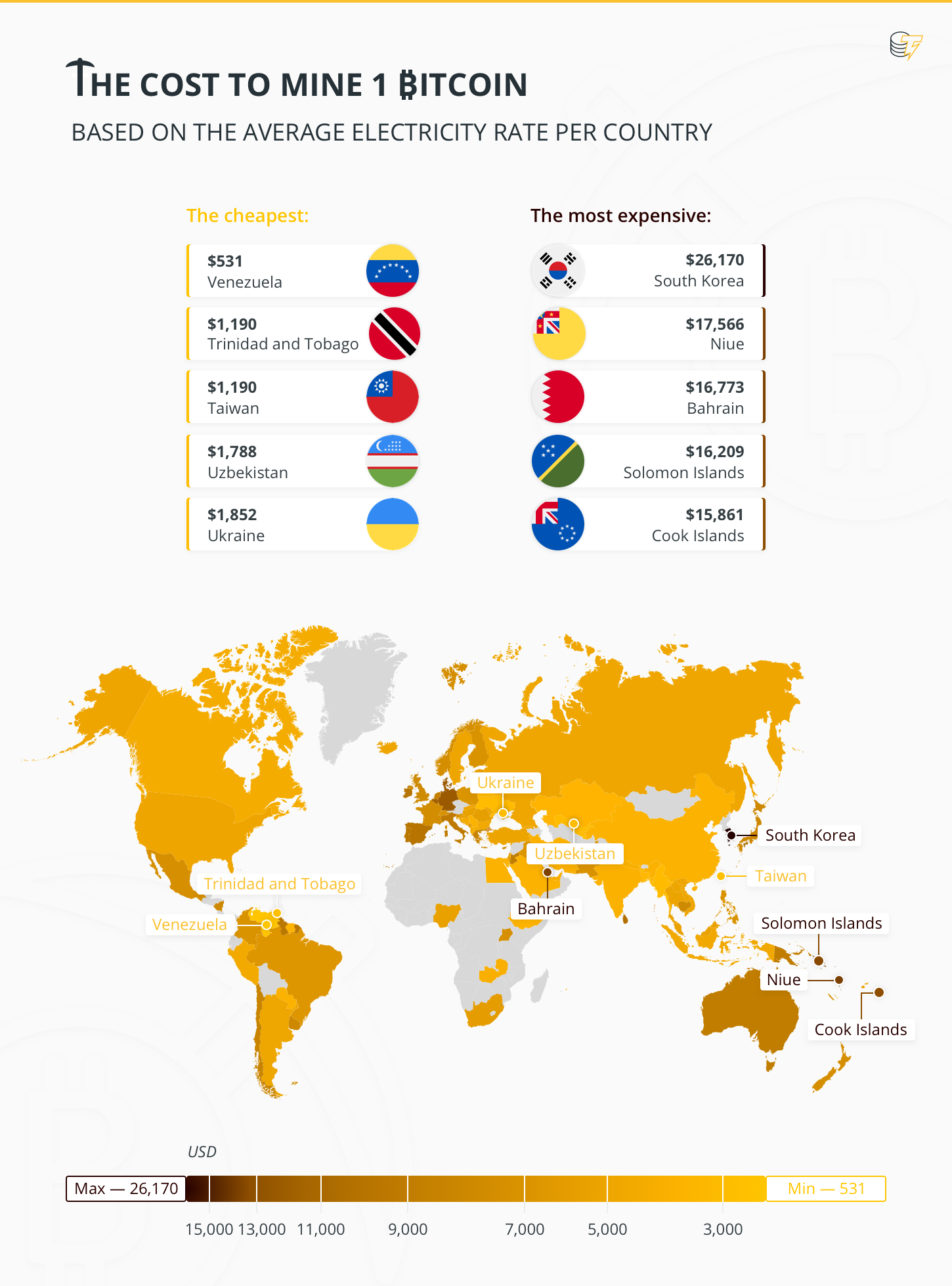 Bitcoin Mining Infographic