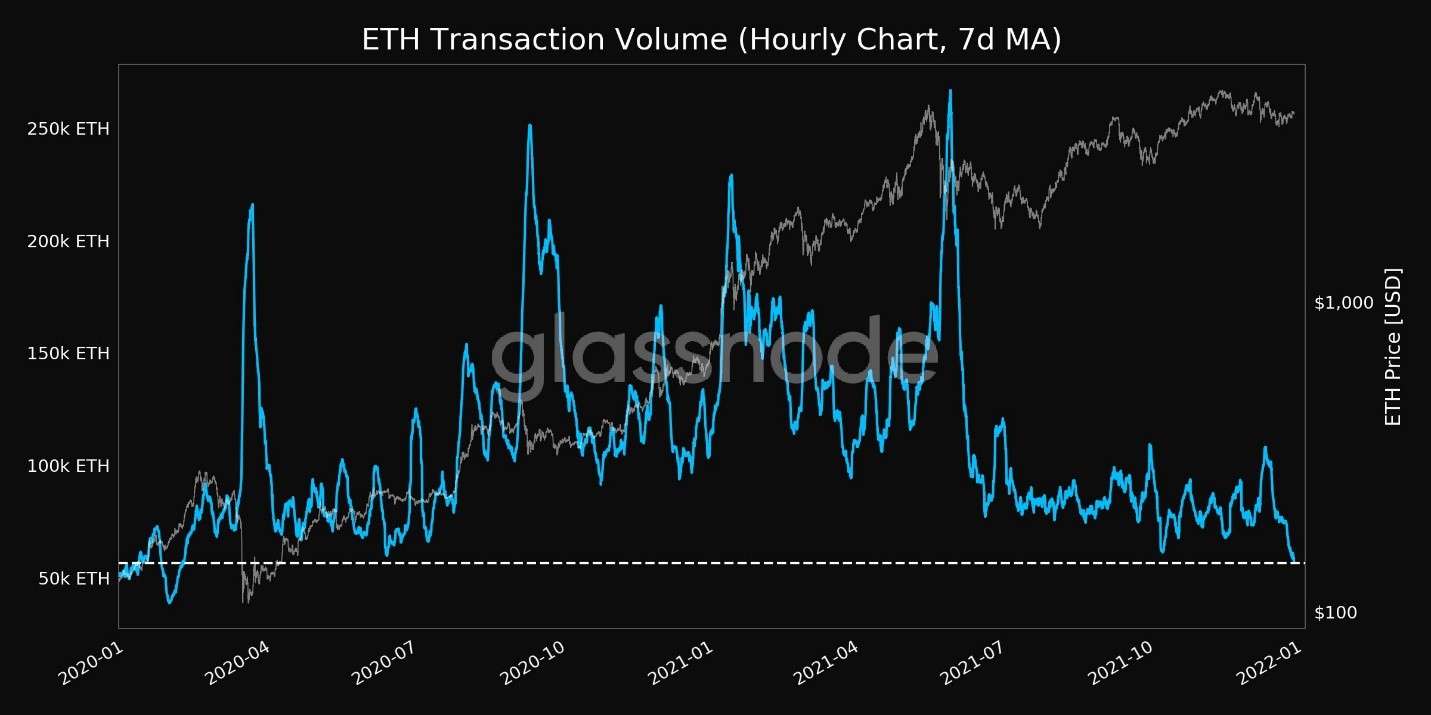 ETH 2