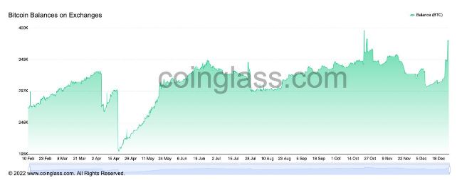 tin-van-crypto-26-12