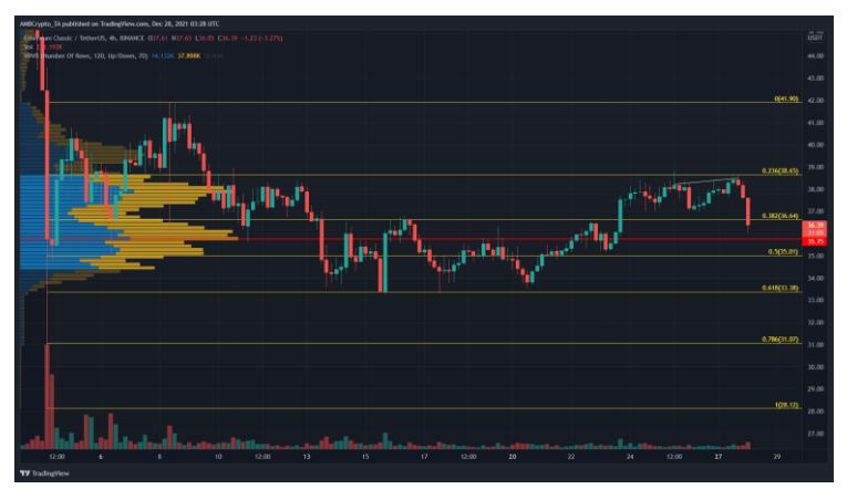 tin-van-crypto-28-12