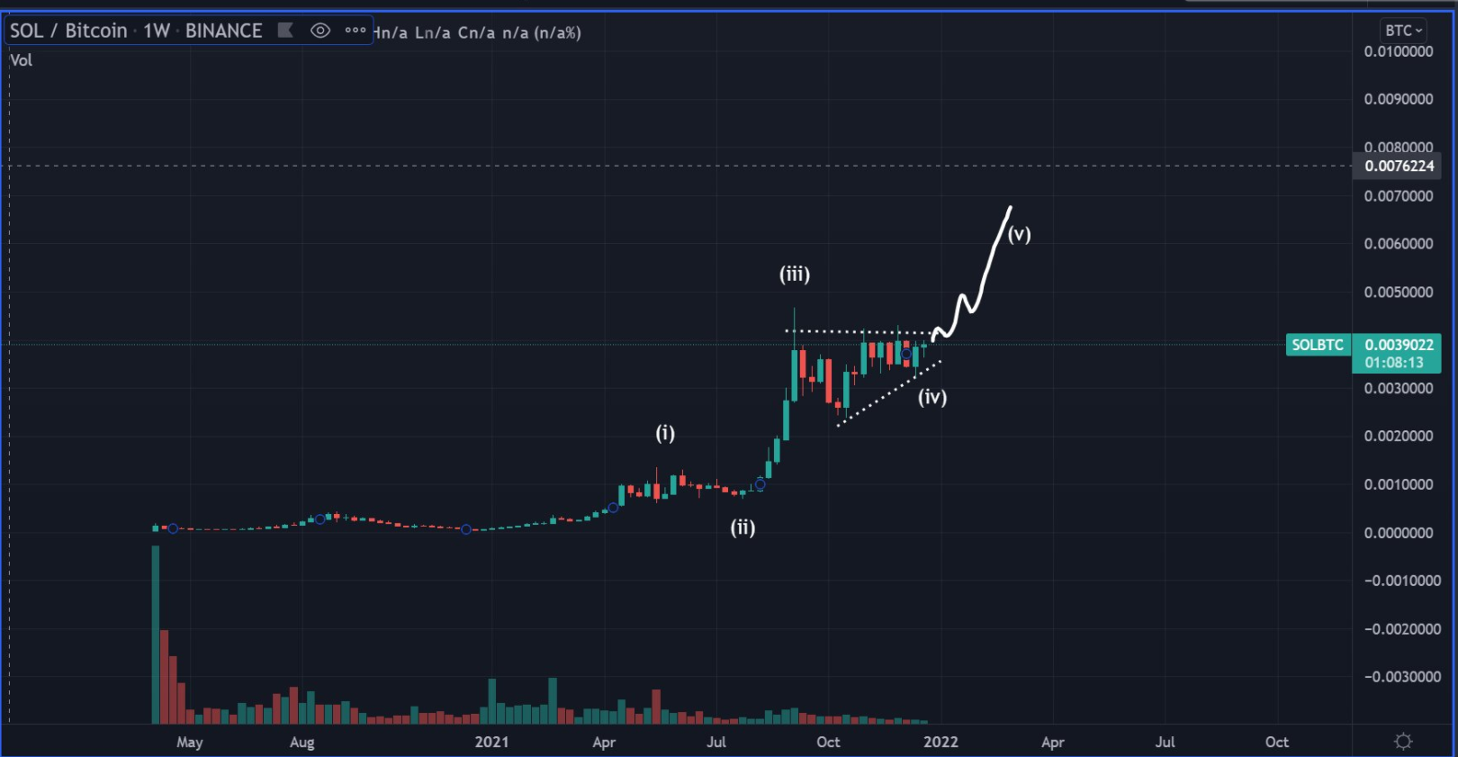 sol-altcoin