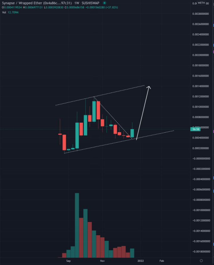 sol-altcoin