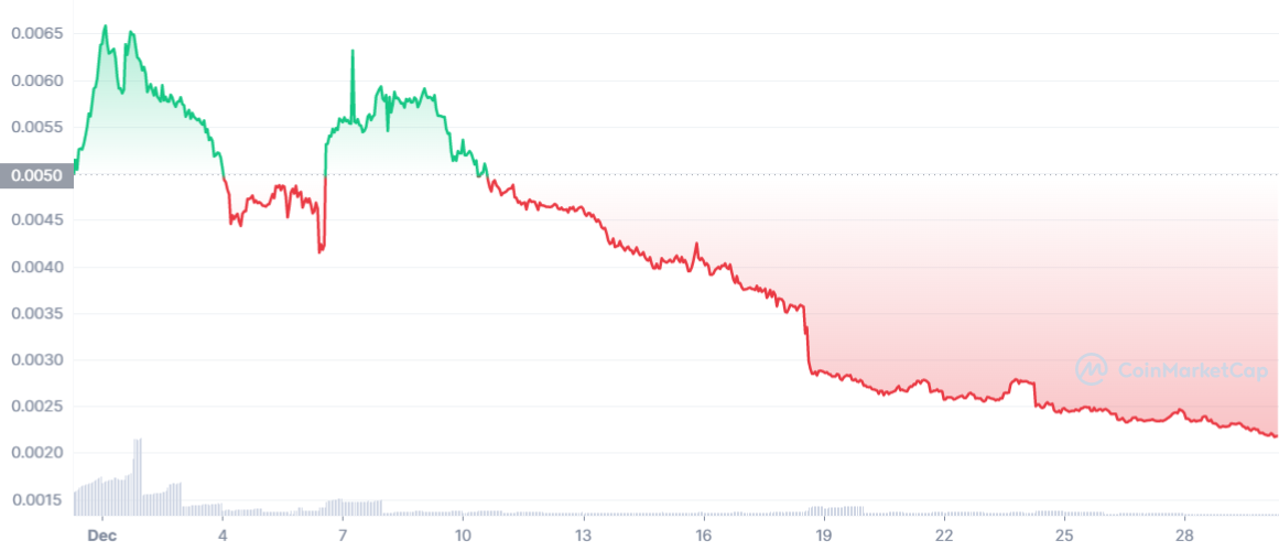 altcoin