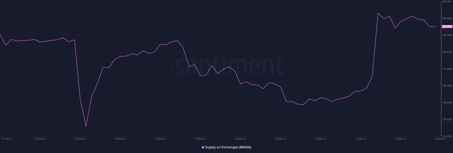 Decentraland 