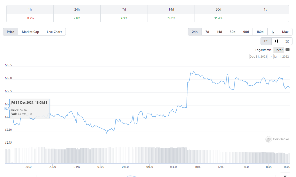 KOL Flood đặt mục tiêu 84.407% cho altcoin này