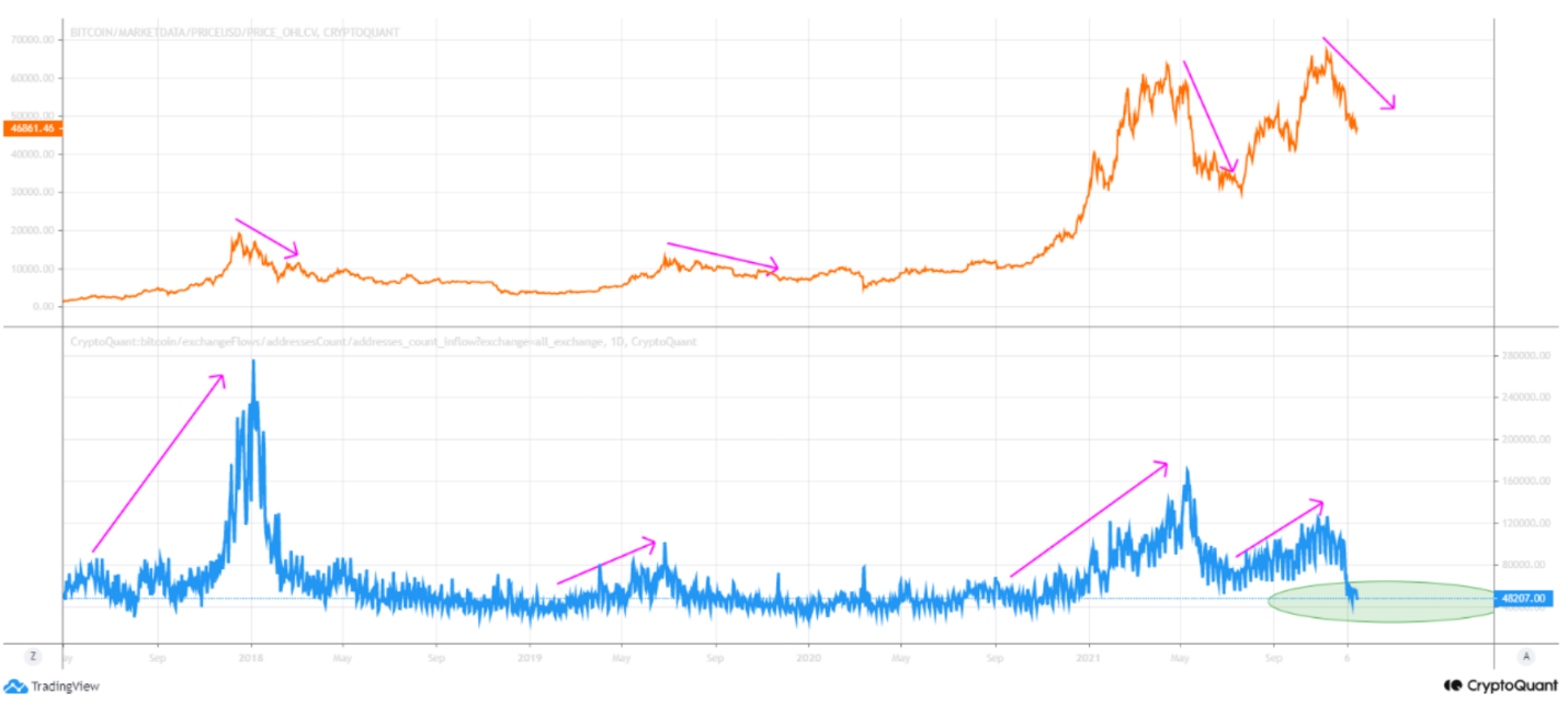 Bitcoin 1