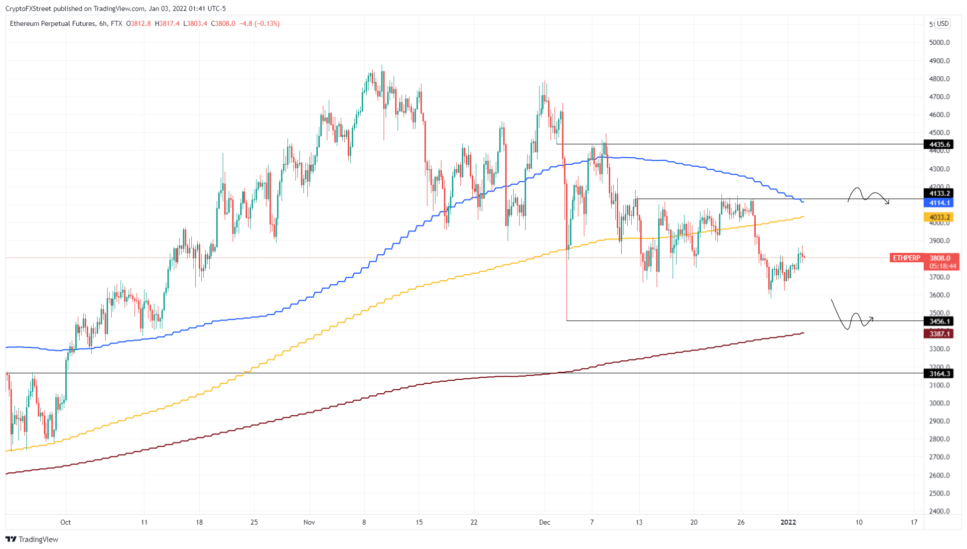 Bitcoin 2