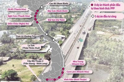 Quốc hội họp bất thường: Chính phủ đề xuất chi gần 147,000 tỷ làm 729 km cao tốc Bắc - Nam