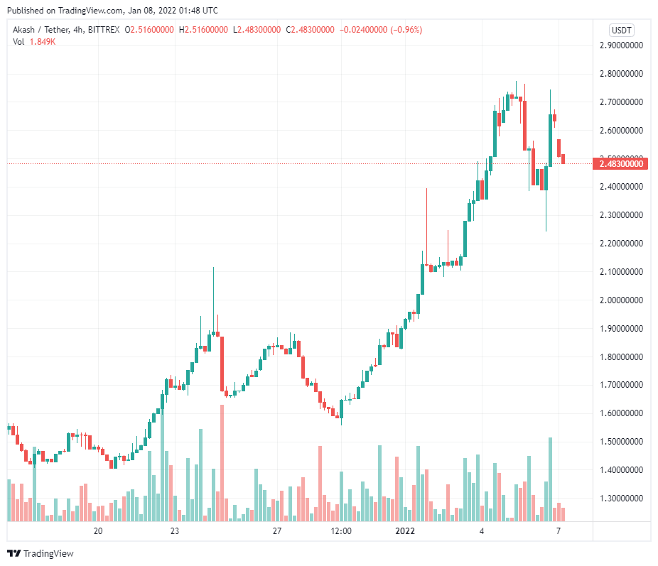 Những token hệ sinh thái Cosmos tăng sau khi Evmos hứa hẹn khả năng tương tác Ethereum