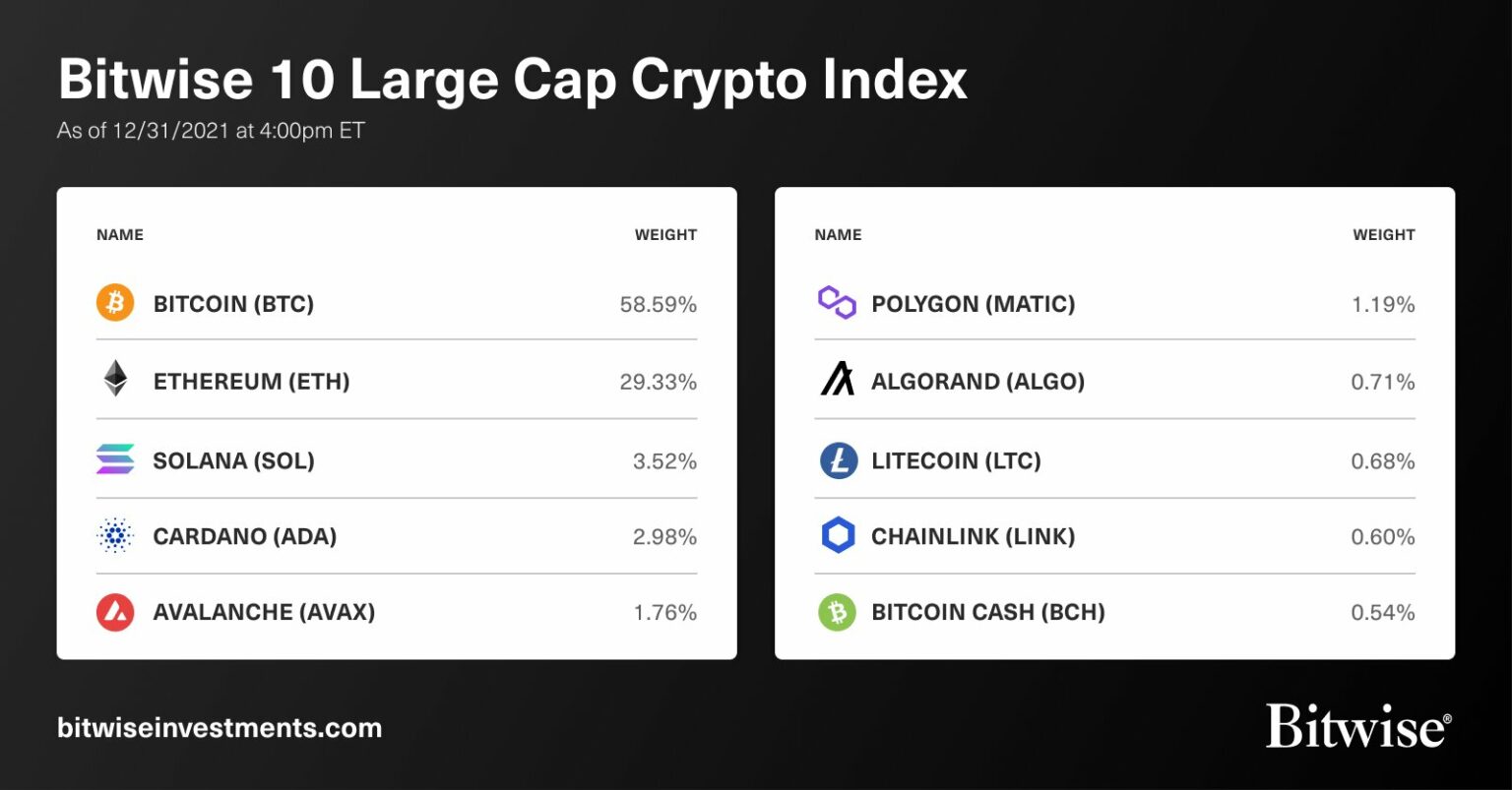 Avalanche (AVAX) bơi ngược thị trường khi có mối tương quan âm với Bitcoin