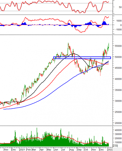 Phân tích kỹ thuật phiên chiều 10/01: VN-Index tạm dừng ở trên mức 1,530 điểm