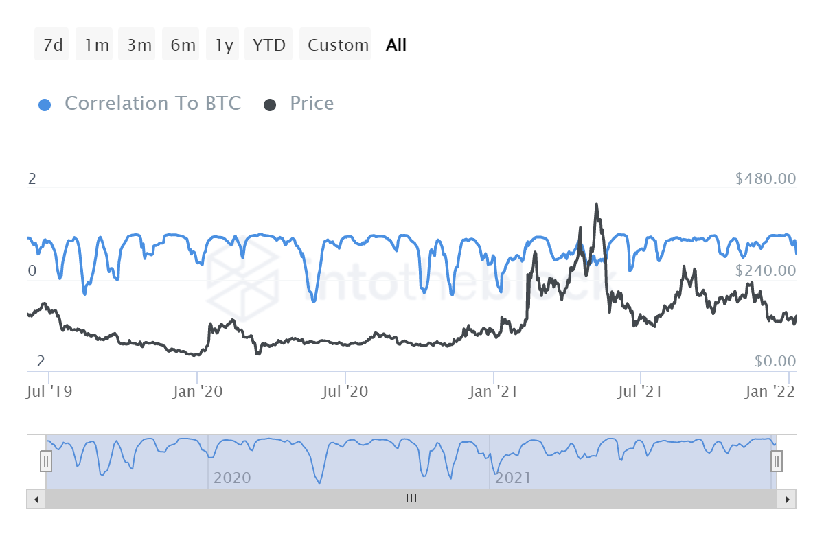 DASH phục hồi trong ngắn hạn có ý nghĩa gì đối với Zcash (ZEC)?