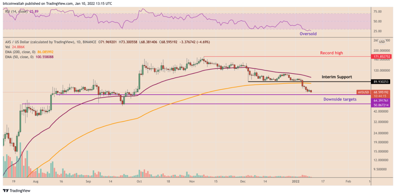 3 loại tiền điện tử này đang gây ra tác động lớn hơn nữa trong thời kỳ giá Bitcoin sụt giảm