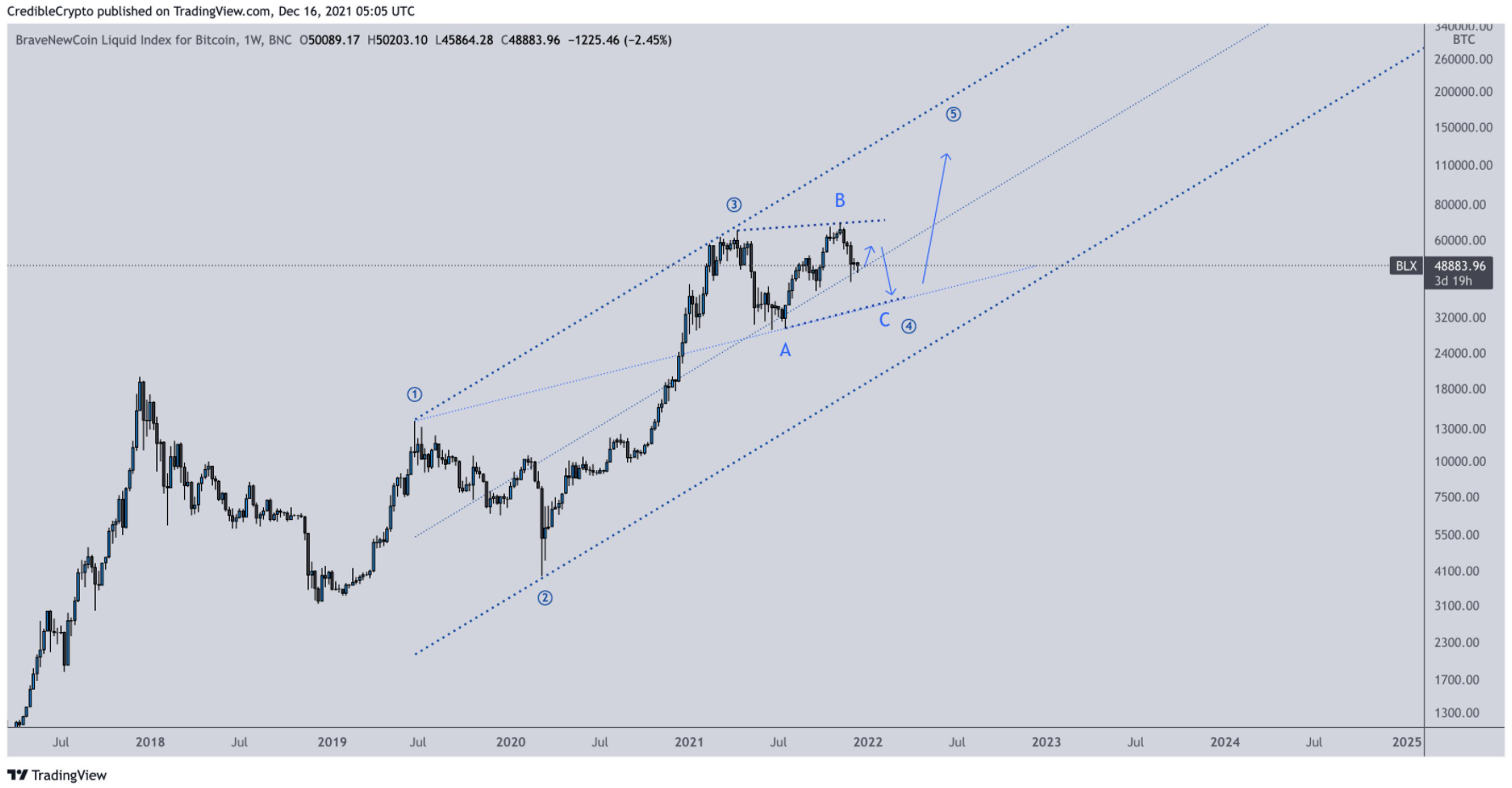 btc-defi