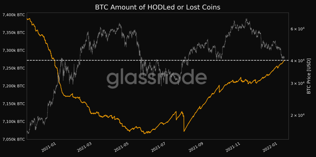 Chỉ số on-chain cho thấy các thợ đào Bitcoin ở chế độ tích lũy ‘khủng’