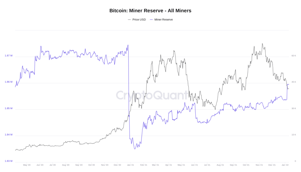 Chỉ số on-chain cho thấy những thợ đào Bitcoin ở chế độ tích lũy ‘khủng’