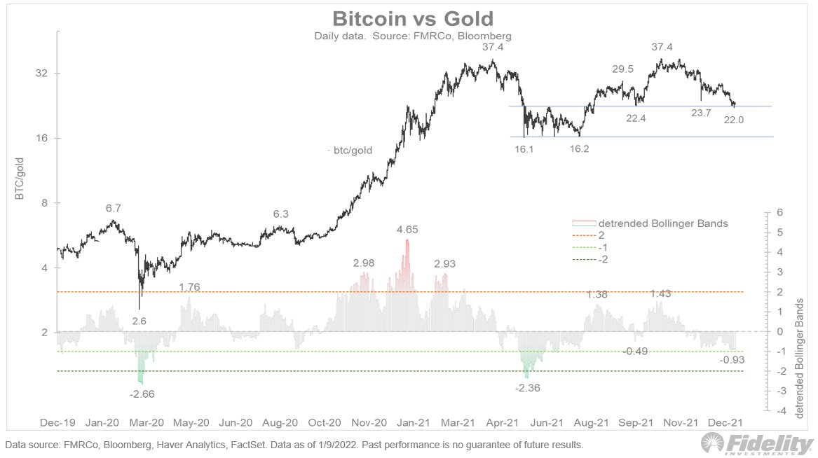 Giám đốc điều hành Fidelity nói rằng 40.000 đô la là mức ‘hỗ trợ quan trọng’ của Bitcoin