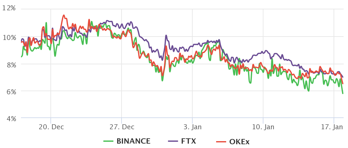 2 chỉ báo chính cho thấy Bitcoin đã sẵn sàng cho một động thái tăng giá 62%