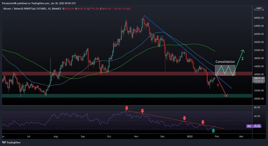 Bitcoin 1