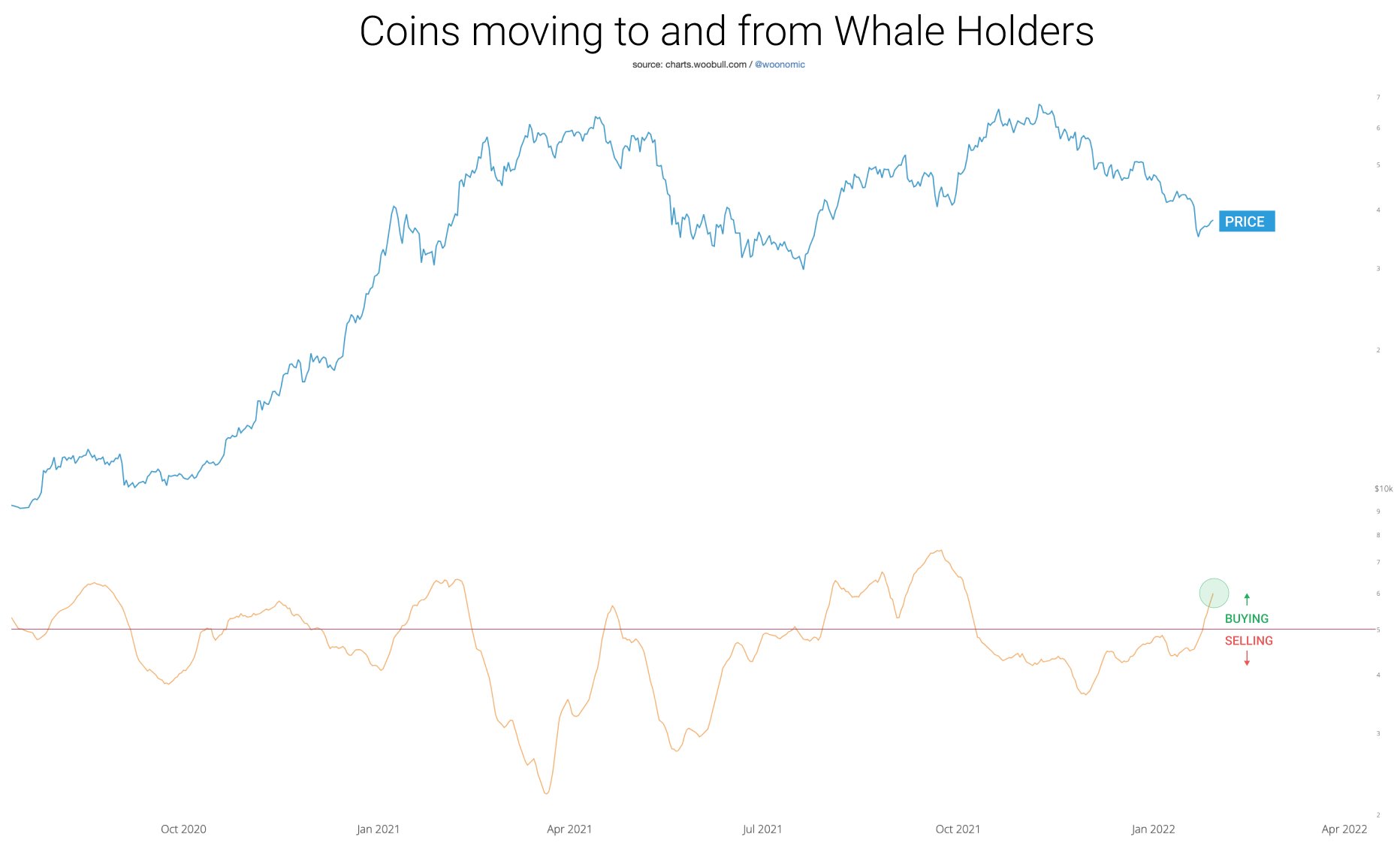 BTC