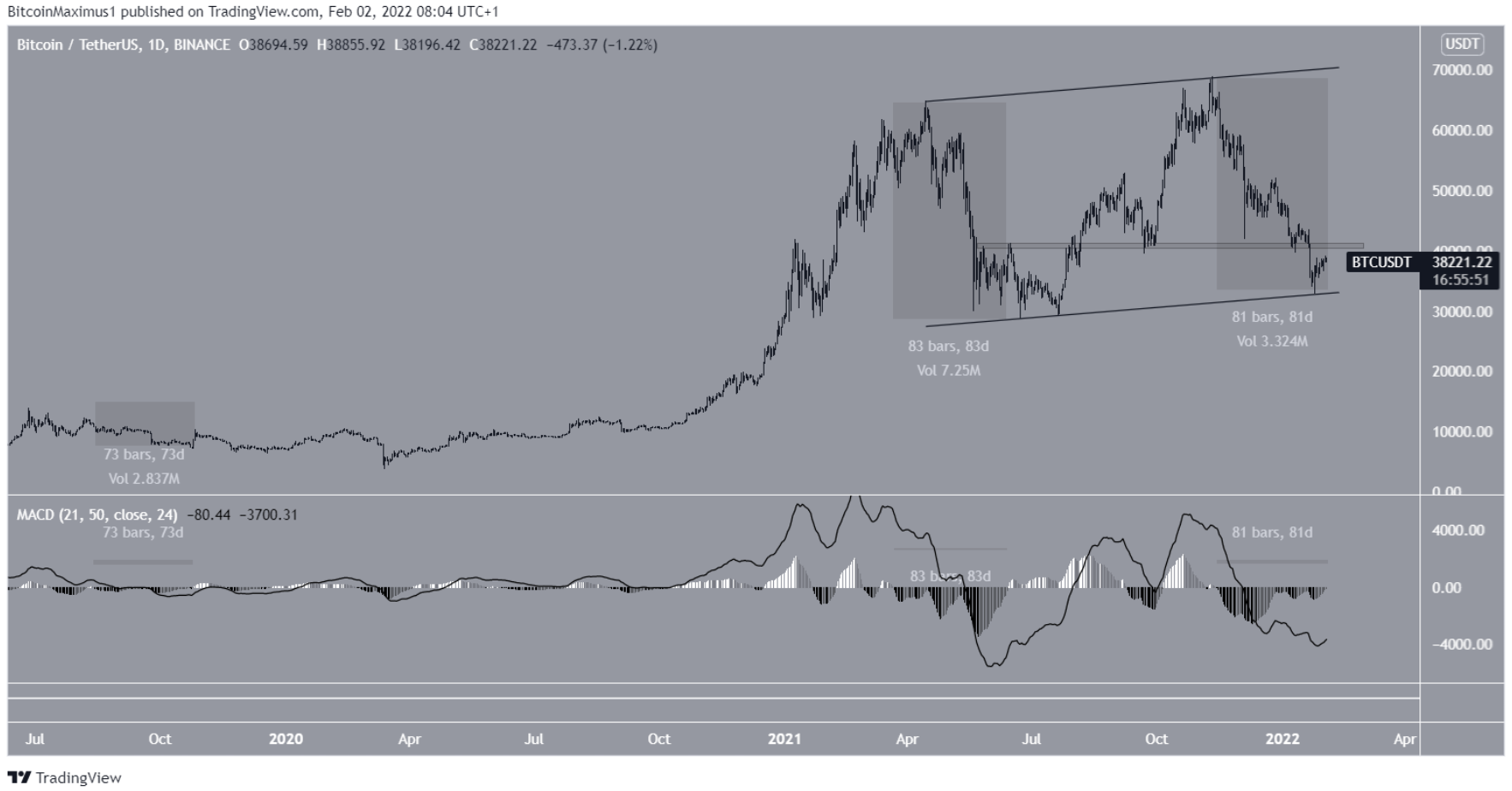 phan-tich-bitcoin