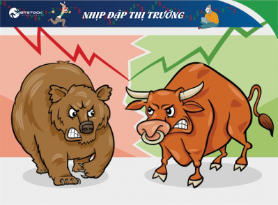 Nhịp đập thị trường 10/02: VIC tiếp tục giảm từ sớm, VN-Index tăng điểm nhẹ