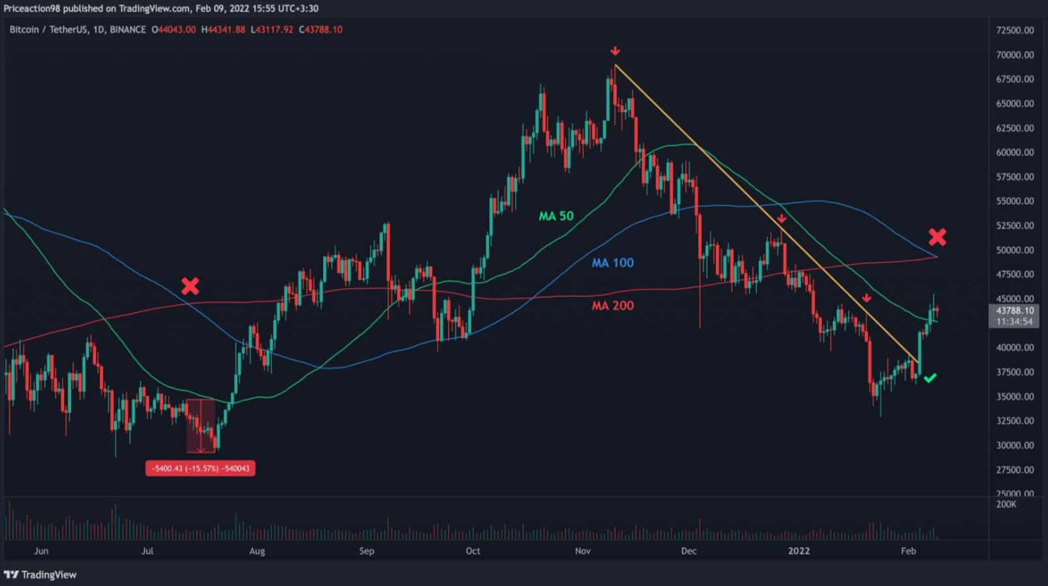 btc-giam