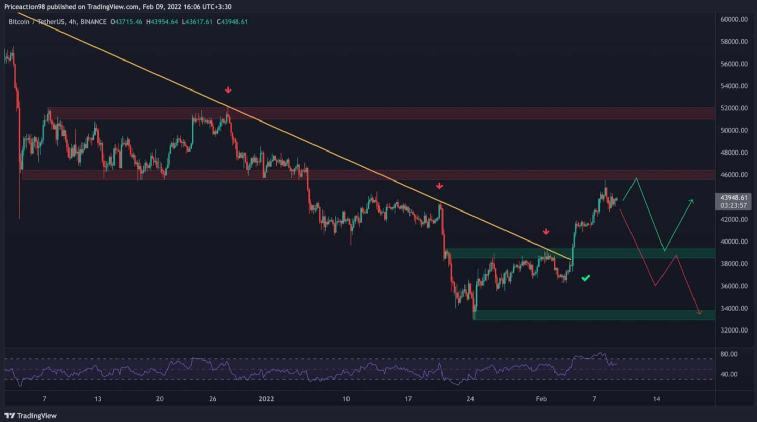 btc-giam