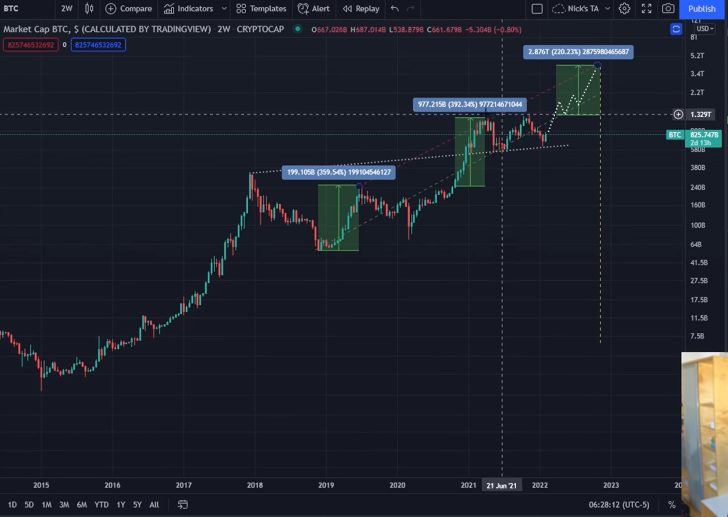 bitcoin-chuan-bi