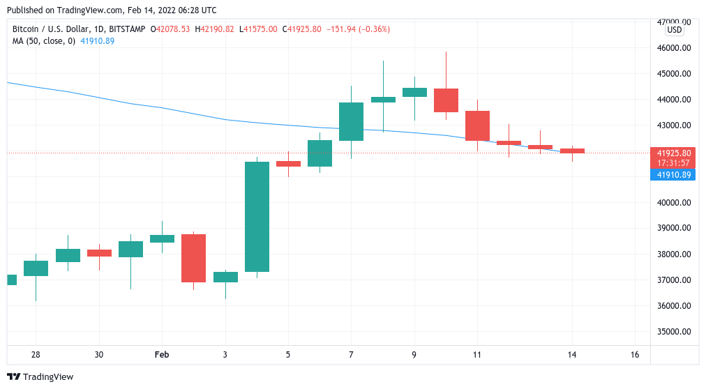 bitcoin