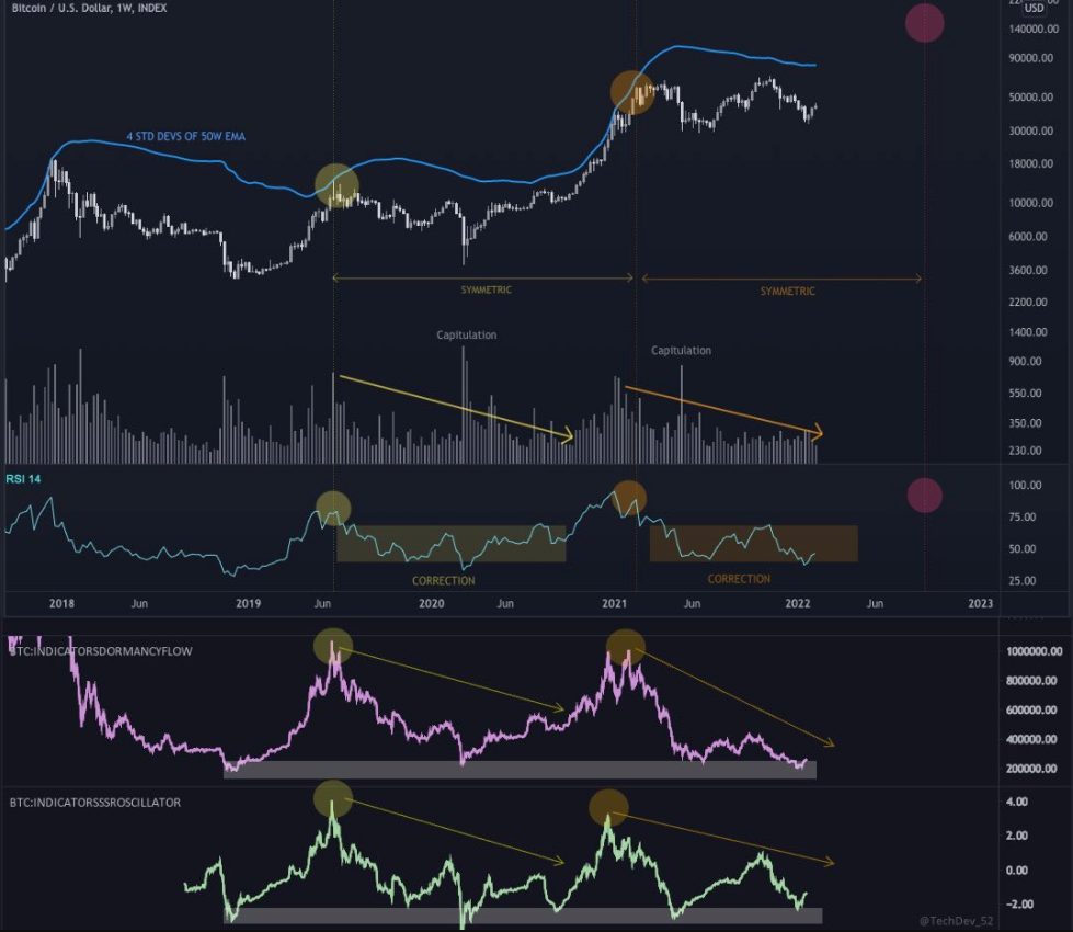 btc-tang