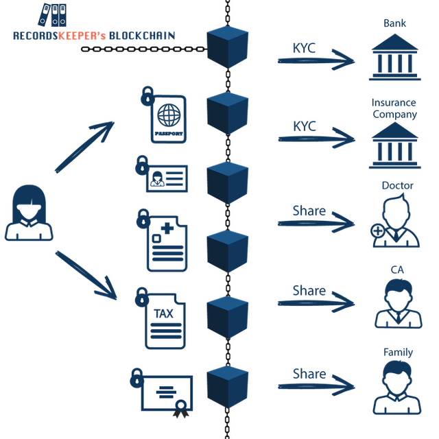 Vì sao Blockchain sẽ được mọi doanh nghiệp trên thế giới áp dụng trong vòng 10 năm nữa? - Ảnh 9.