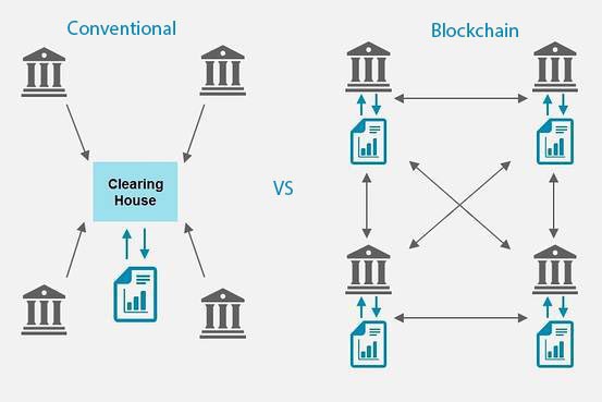 Vì sao Blockchain sẽ được mọi doanh nghiệp trên thế giới áp dụng trong vòng 10 năm nữa? - Ảnh 6.