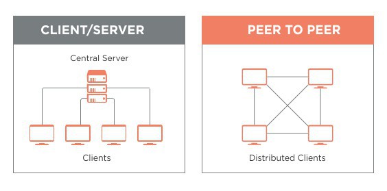 Vì sao Blockchain sẽ được mọi doanh nghiệp trên thế giới áp dụng trong vòng 10 năm nữa? - Ảnh 11.