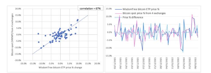 Bitcoin ETF