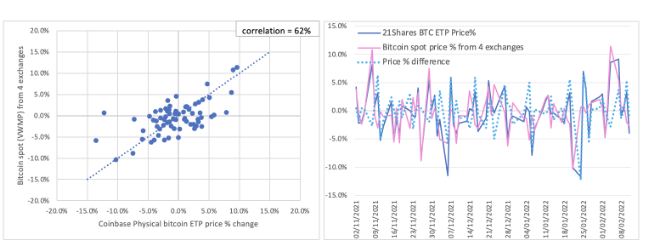 Bitcoin ETF