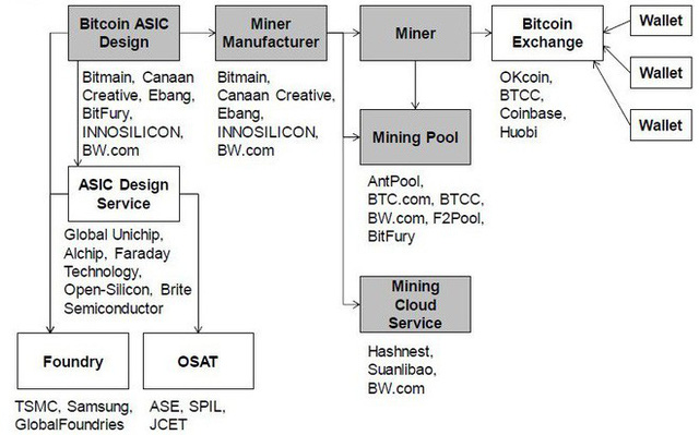 Nhờ đào Bitcoin, startup bí ẩn này của Trung Quốc có lợi nhuận ngang ngửa với Nvidia - Ảnh 2.