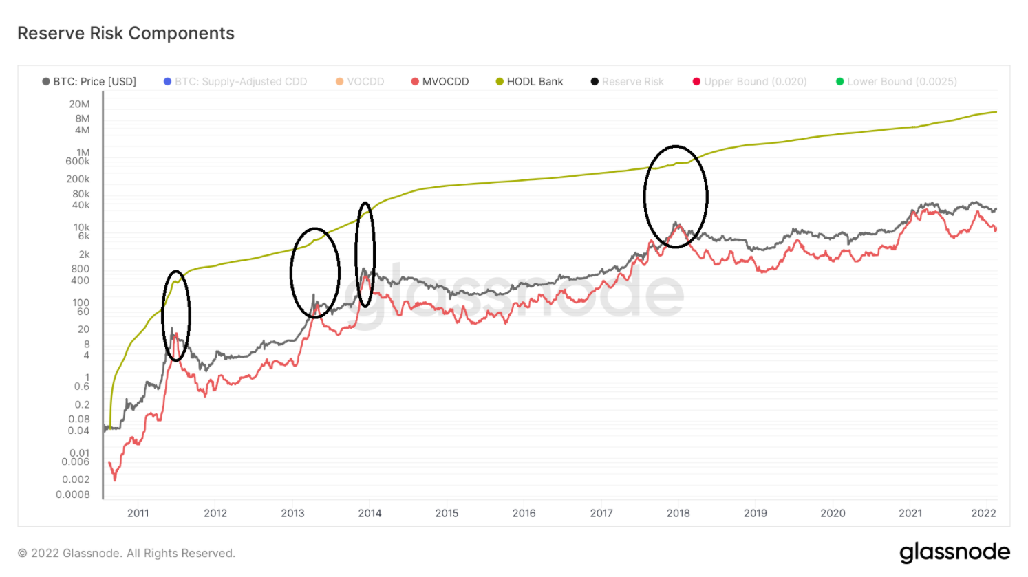 on-chain-btc