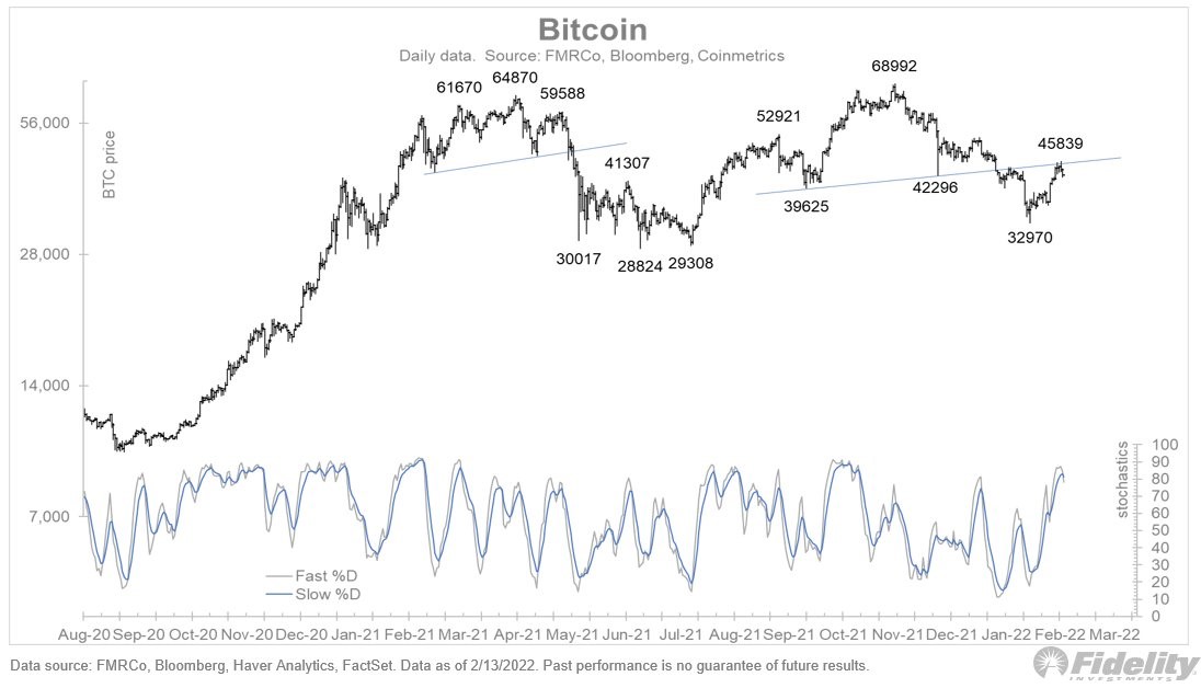 bitcoin