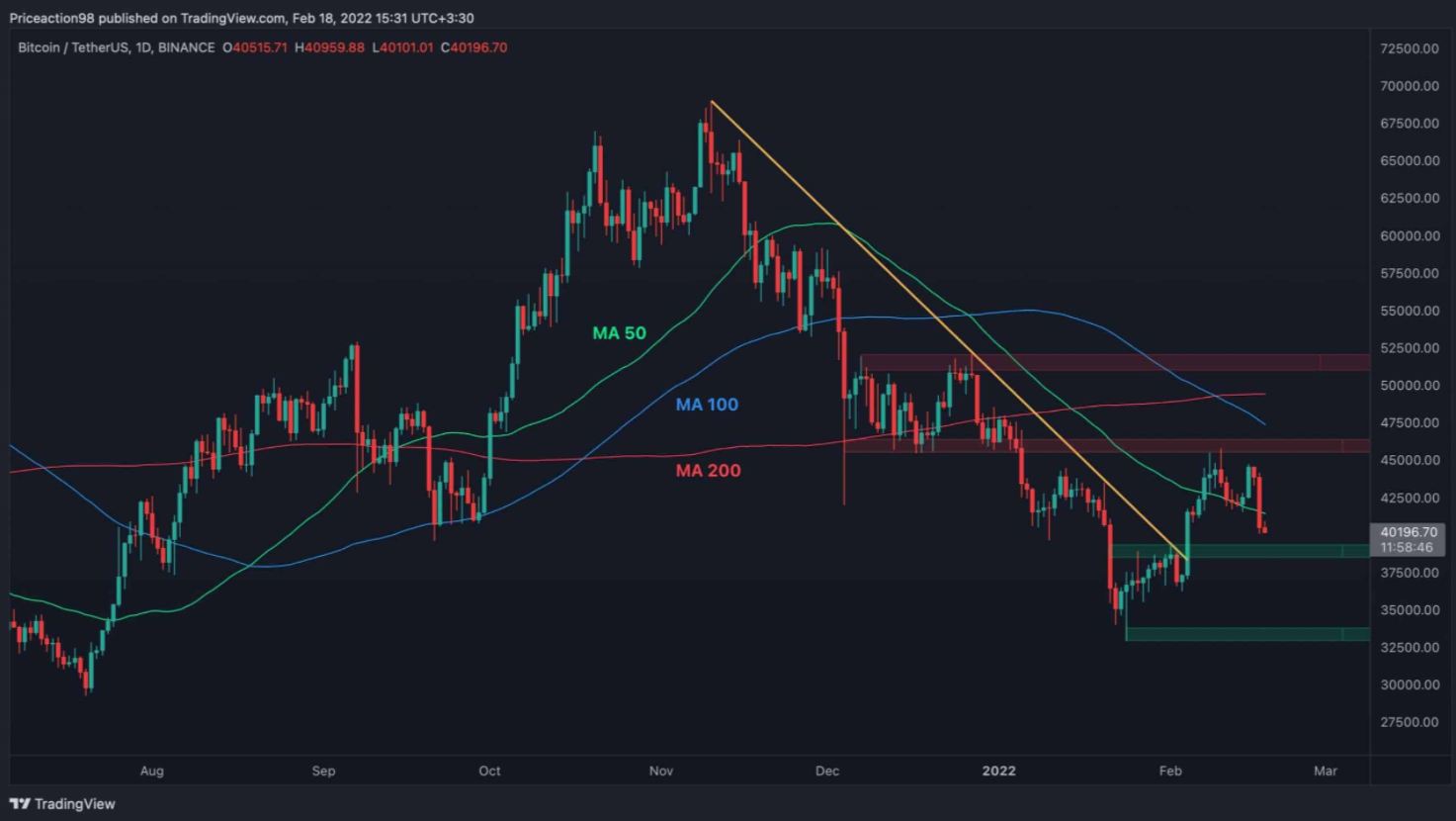 btc-vi-mo