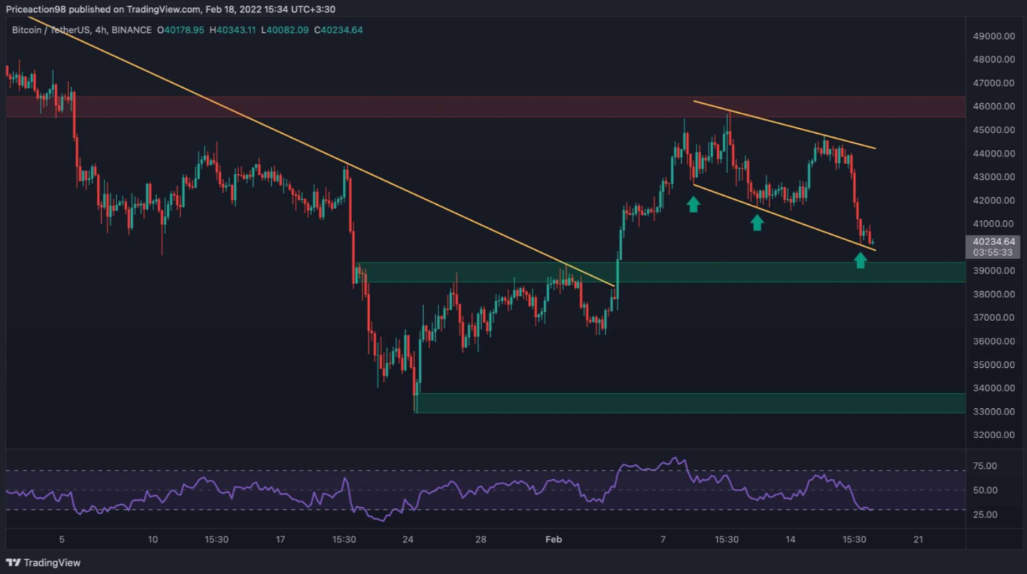 btc-vi-mo