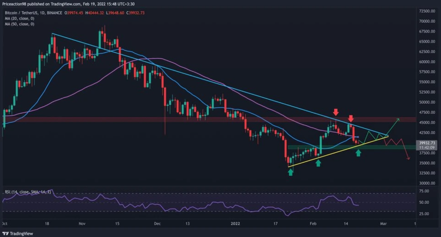 bitcoin-giam