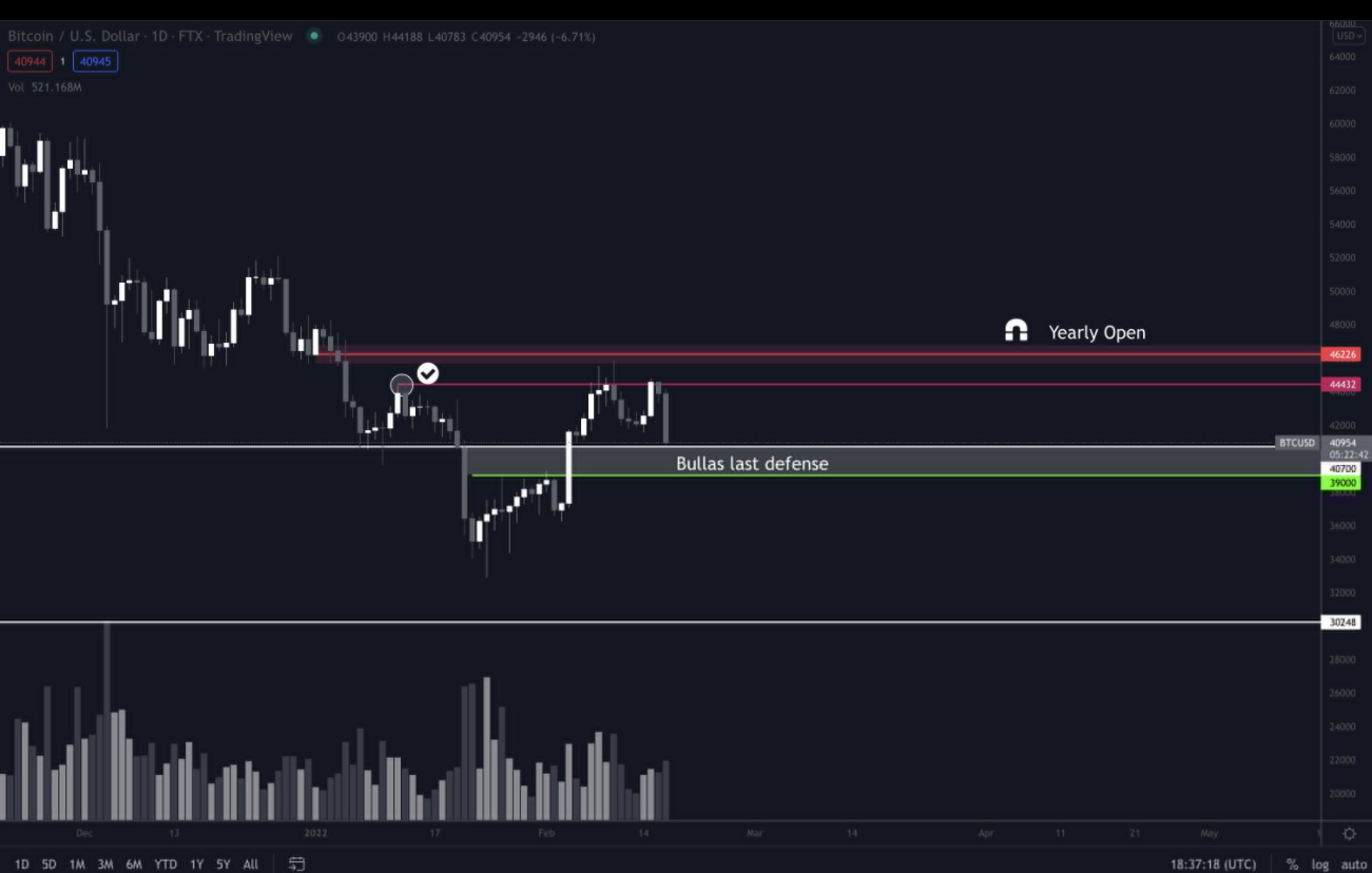 BTC-eth