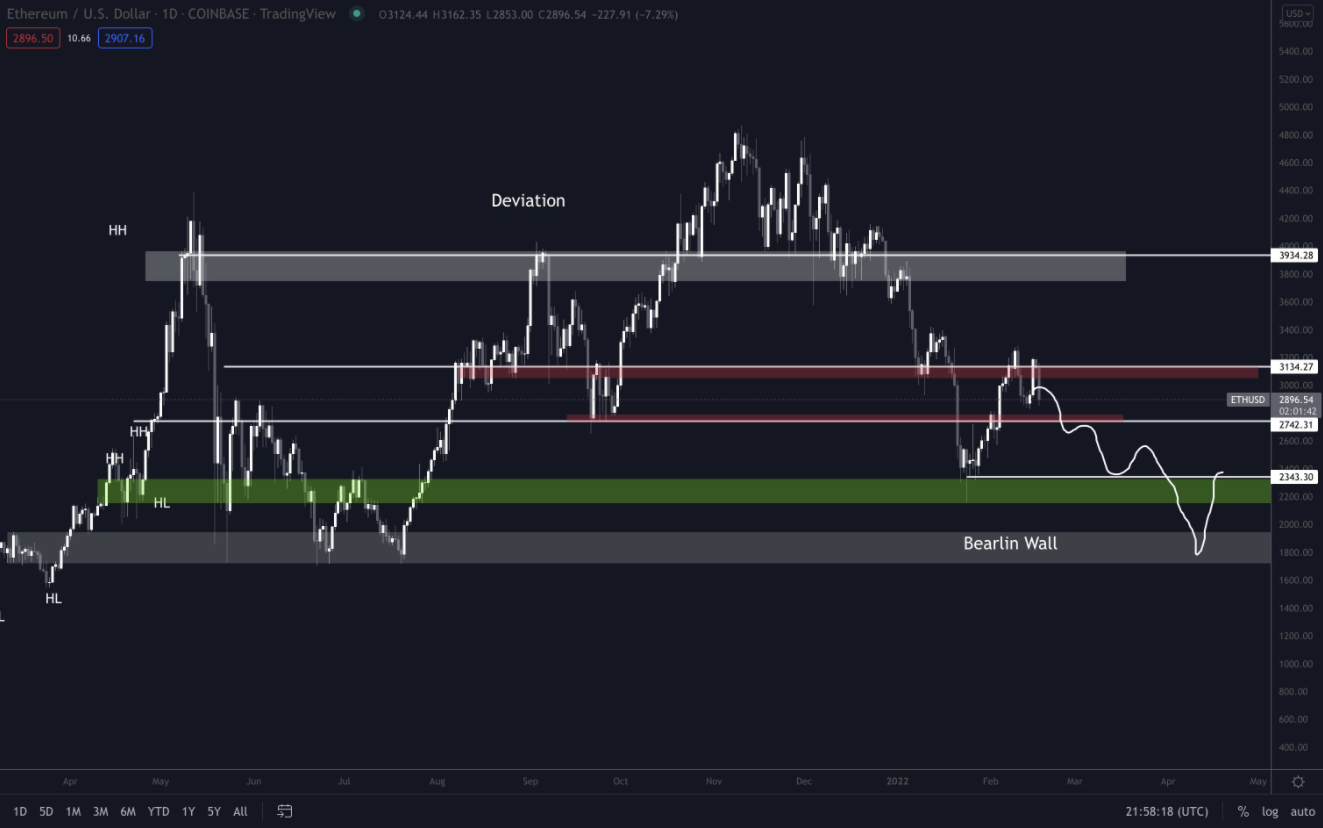 BTC-eth