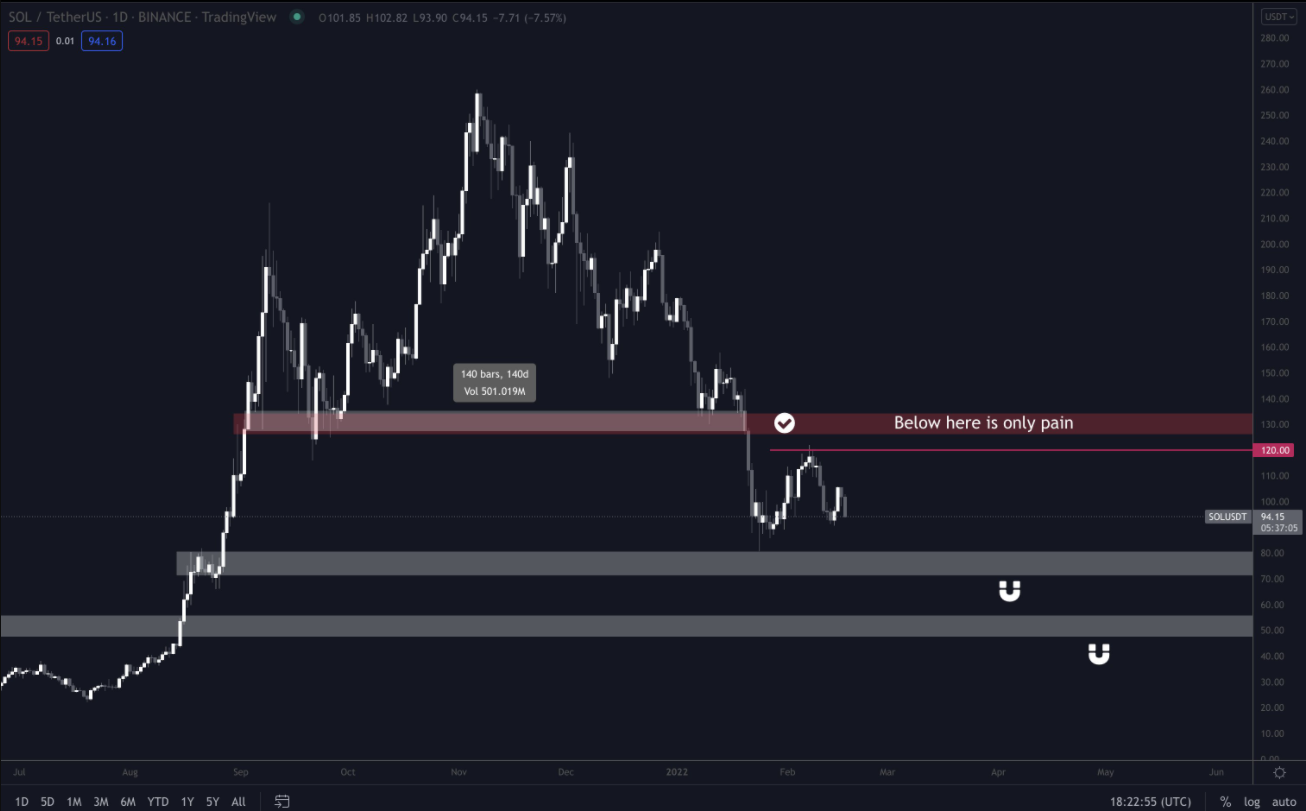 BTC-eth