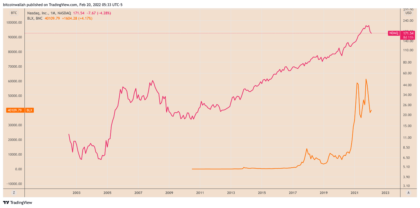 Bitcoin 