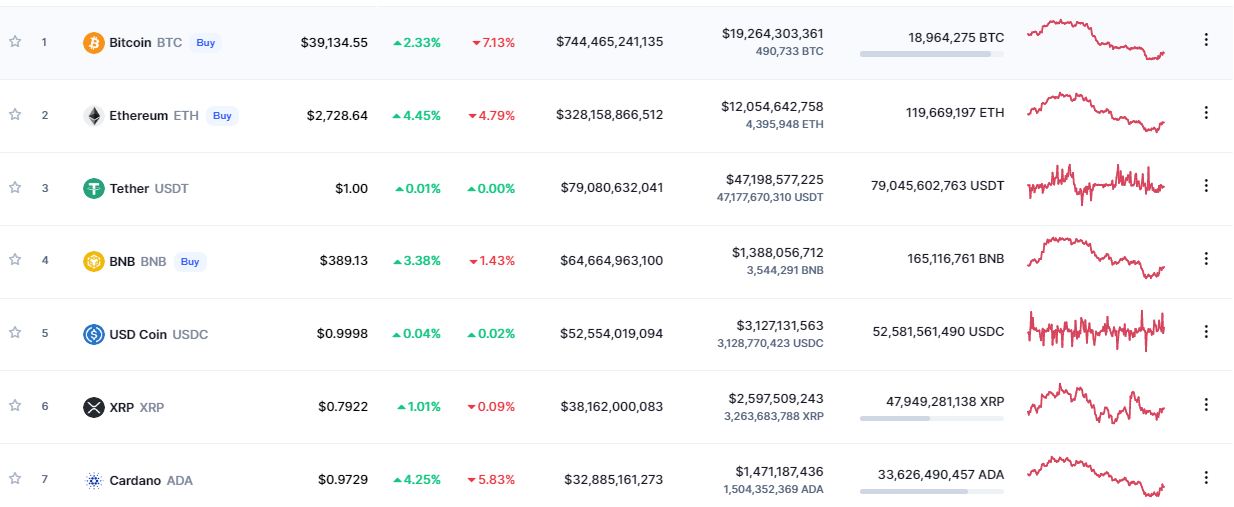 Altcoin