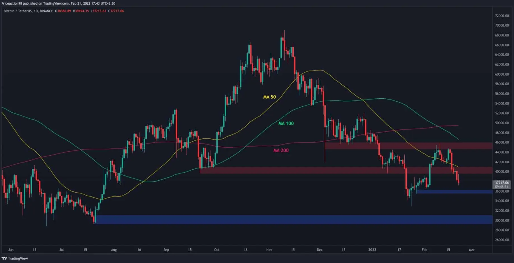 bitcoin-hop-nhat